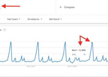Google Trends SEO'yu Nasıl Geliştirir
