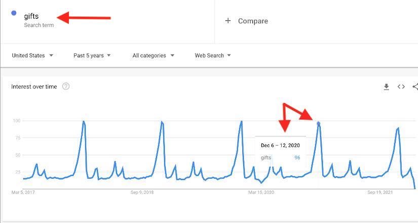Google Trends SEO'yu Nasıl Geliştirir