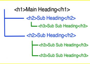 HTML Başlıkları SEO'ya Nasıl Yardımcı Olabilir