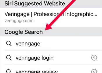 Marka Adı Sorguları için SEO – Pratik E-ticaret